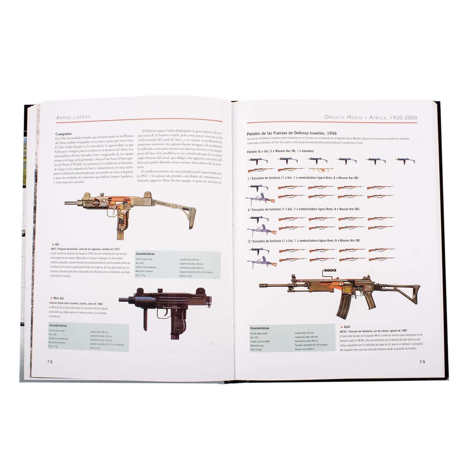 Atlas de Armas Ligeras 1945 - Actualidad - Imagen 4