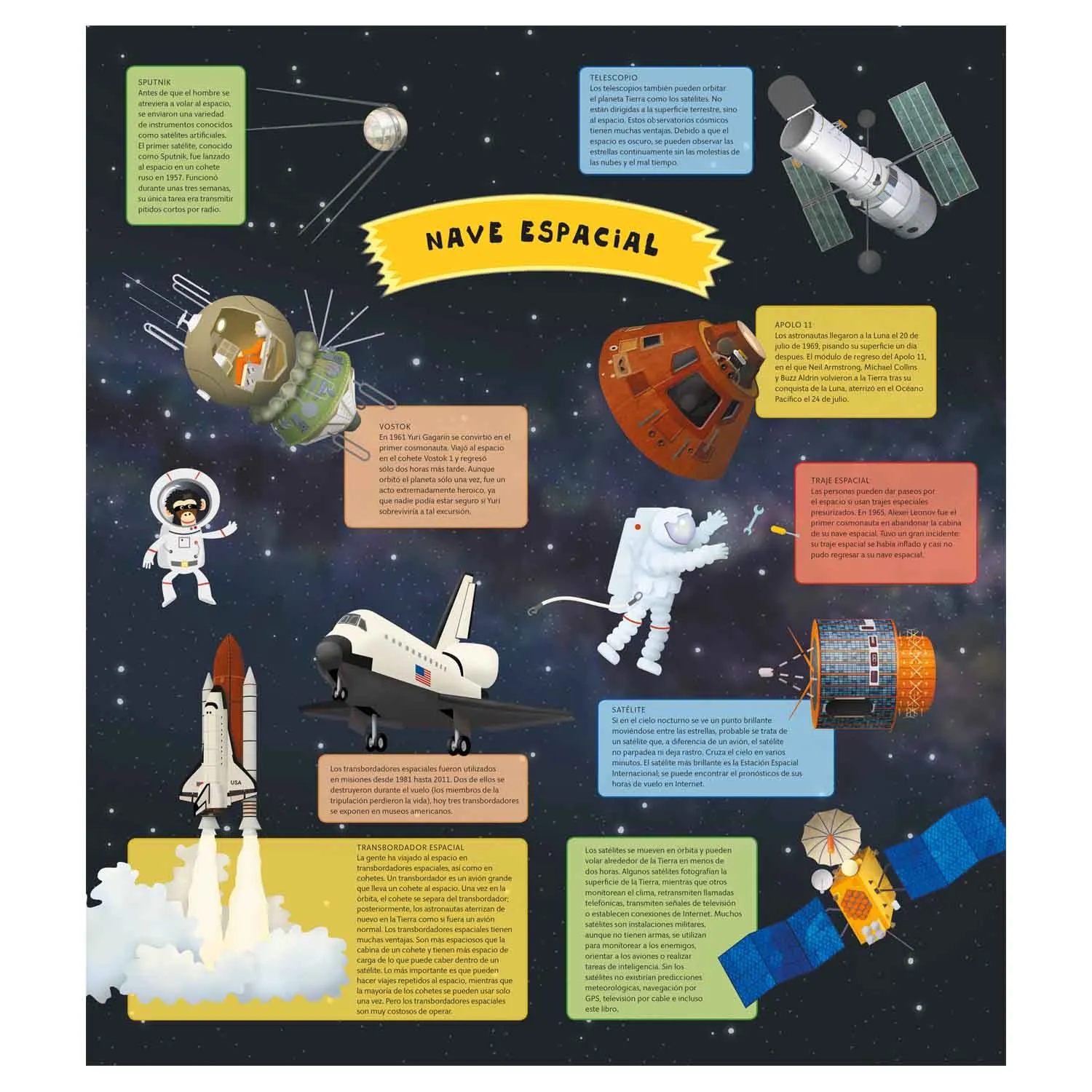 Atlas del Espacio - Imagen 3