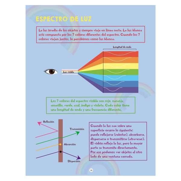 Física Electrizante - Imagen 4